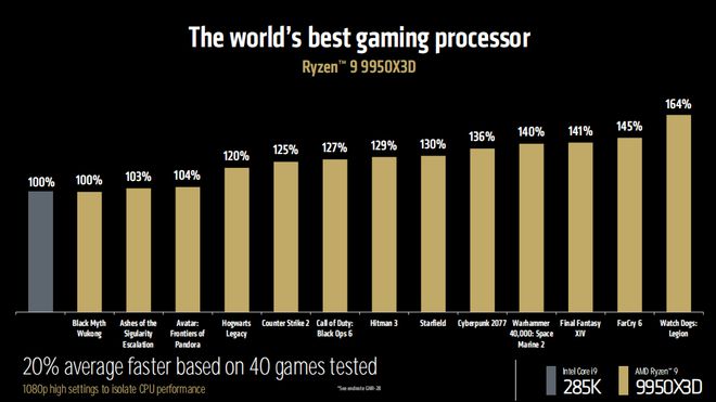 易倍体育网站：王牌扎堆！AMDCES2025新品爆炸登场(图3)