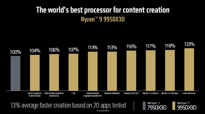 易倍体育网站：王牌扎堆！AMDCES2025新品爆炸登场(图4)