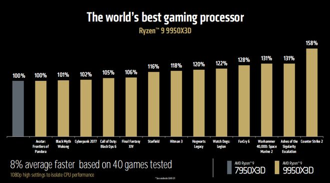 易倍体育网站：王牌扎堆！AMDCES2025新品爆炸登场(图2)