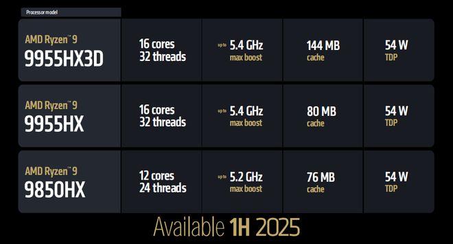 易倍体育网站：王牌扎堆！AMDCES2025新品爆炸登场(图16)