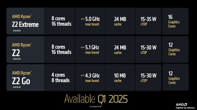 易倍体育网站：王牌扎堆！AMDCES2025新品爆炸登场(图14)