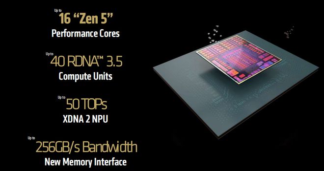 易倍体育网站：王牌扎堆！AMDCES2025新品爆炸登场(图18)