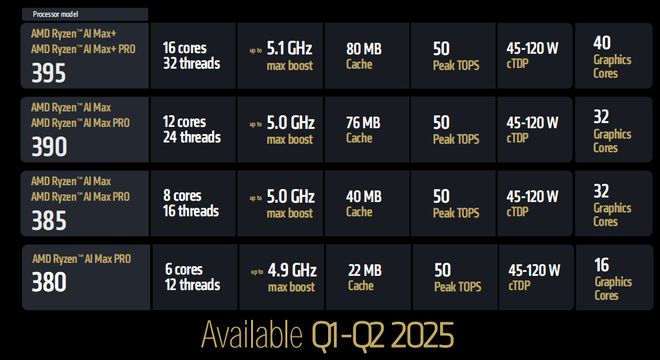 易倍体育网站：王牌扎堆！AMDCES2025新品爆炸登场(图19)