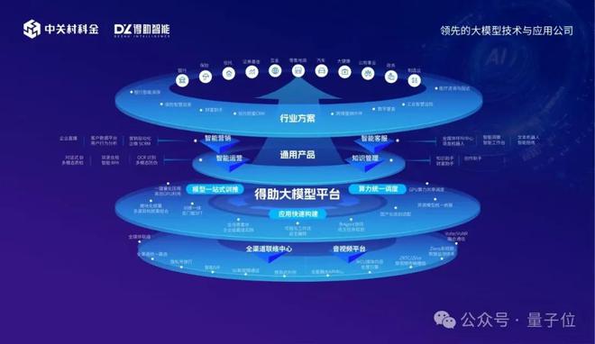 Emc易倍体育：扒一扒大模型应用隐形冠军：服务1600+企业、200+业务场景(图2)