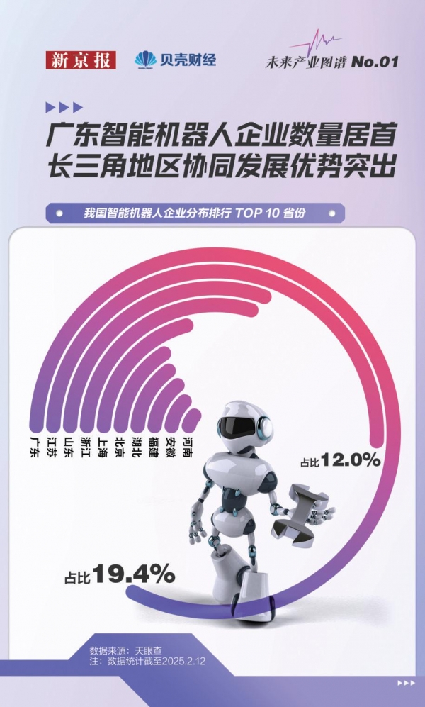 北京2万家智能机器人企业分布如何?一文解析