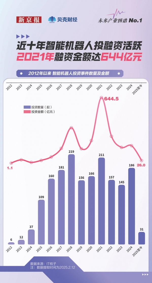 北京2万家智能机器人企业分布如何？一文解析(图2)