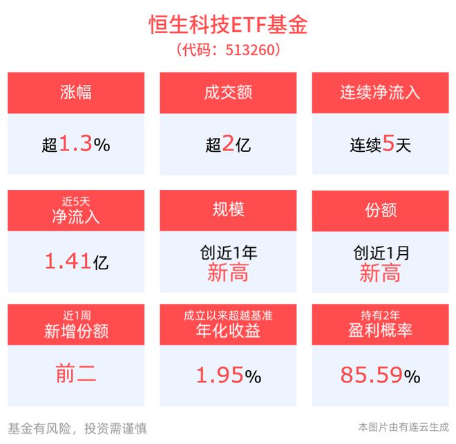 易倍体育网站：3年3800亿！阿里巴巴“重金”建设云和AI硬件基础设施恒生科技ETF基金(51326