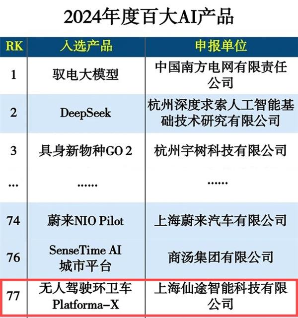 荣耀加冕｜仙途智能闪耀灼耀热力榜明星产品获评互联网周刊“2024年度AI产品”(图3)