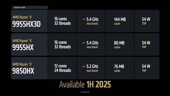 AMD发布锐龙9000HX系列移动处理器预计2025年上半年推出