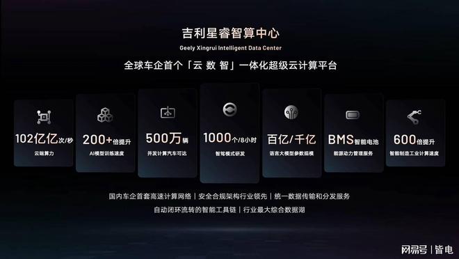 吉利发布行业首个「智能汽车全域AI」技术体系(图4)