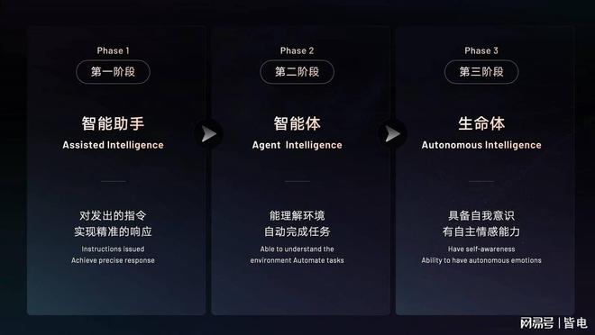 吉利发布行业首个「智能汽车全域AI」技术体系(图2)