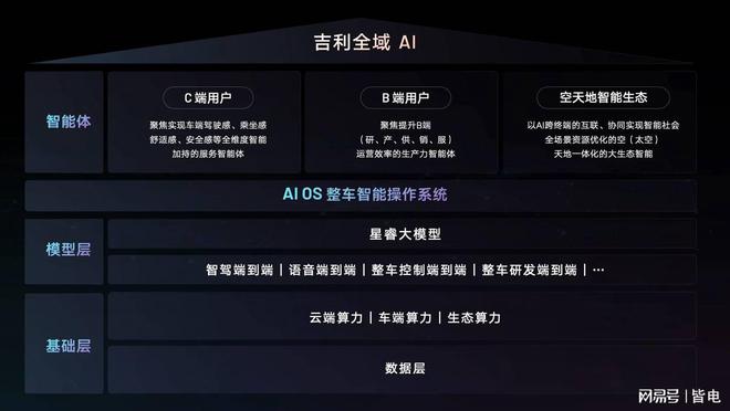 吉利发布行业首个「智能汽车全域AI」技术体系