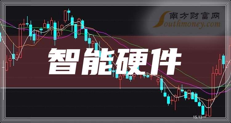 易倍体育网站：一分钟带你了解智能硬件概念的这家龙头上市公司（2025226）