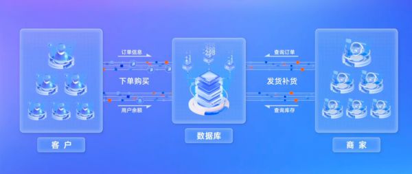 易倍体育网站：阿里云李飞飞：将大模型装进数据库里