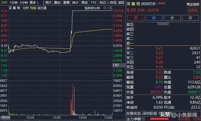 Emc易倍体育：直线拉升！刚刚深圳重大发布！