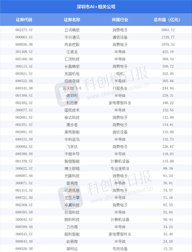 剑指AI+硬件应用！深圳一日连发两部行动计划一体机、芯片、灵巧手等都在列(图4)