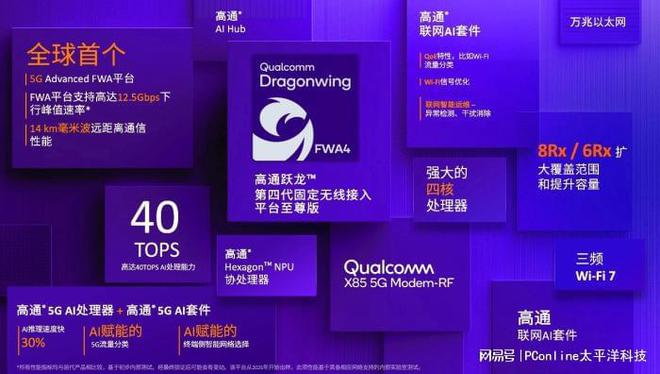 易倍体育网站：引领通信行业40年的高通正在用AI重构新时代的智能生态(图3)