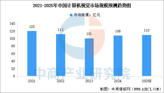 2025年中国AI大模型产业链图谱研究分析(图11)