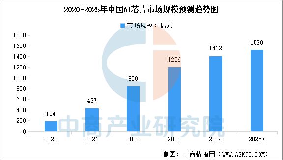 2025年中国AI大模型产业链图谱研究分析(图5)