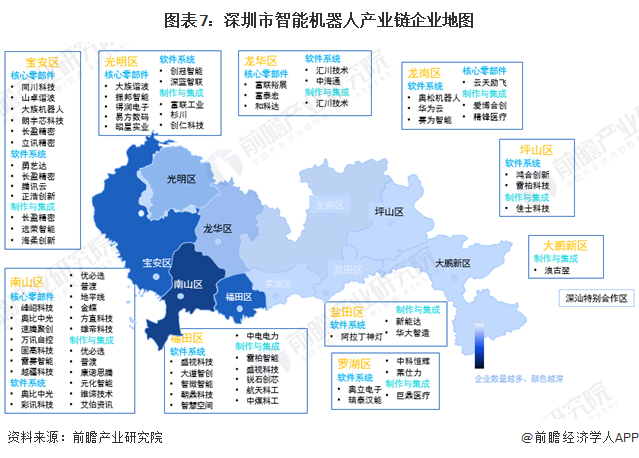 【建议收藏】重磅！2024年深圳市智能机器人产业链全景图谱（附产业政策、链现状图谱、资源空间布局、发展规划）(图4)