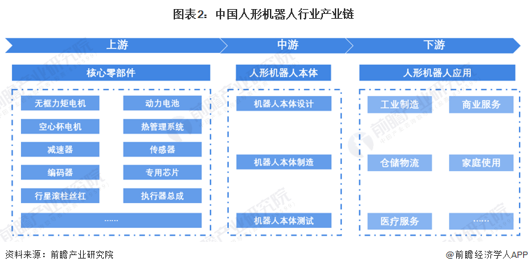 2024年中国人形机器人产业供应链十大潜力企业:宇树科技、智元机器人、星动纪元、自变量、加速进化……