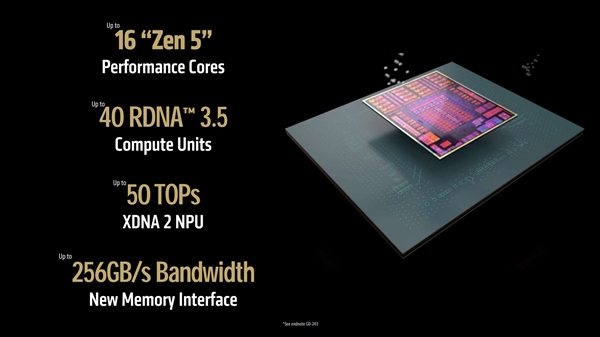 AMD锐龙AIMAX+395实测：性能表现有点逆天(图2)