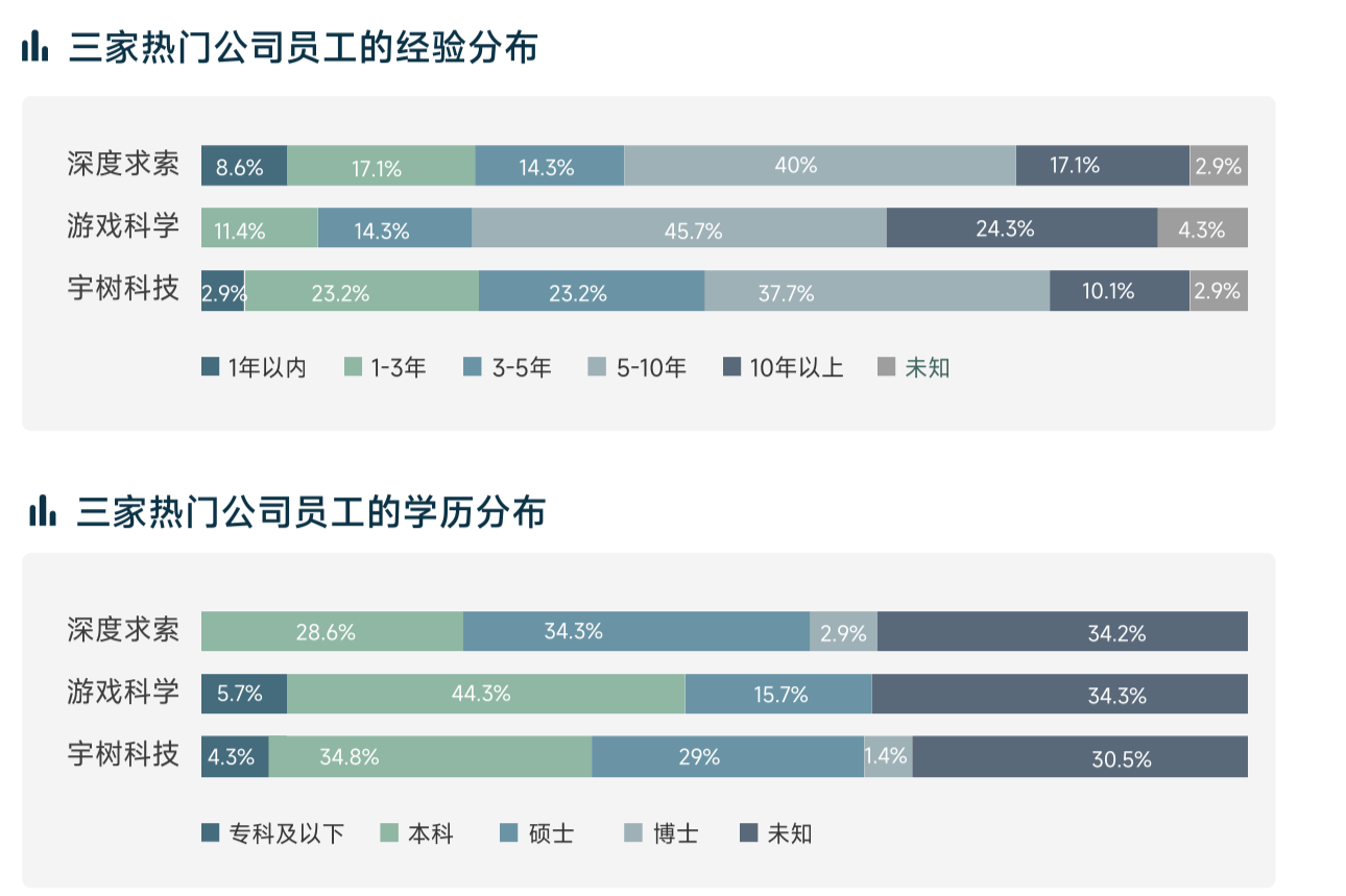 Emc易倍体育:脉脉春招报告:大模型算法平均月薪68万元智能硬件、电商新零售行业连续两年人才净流入