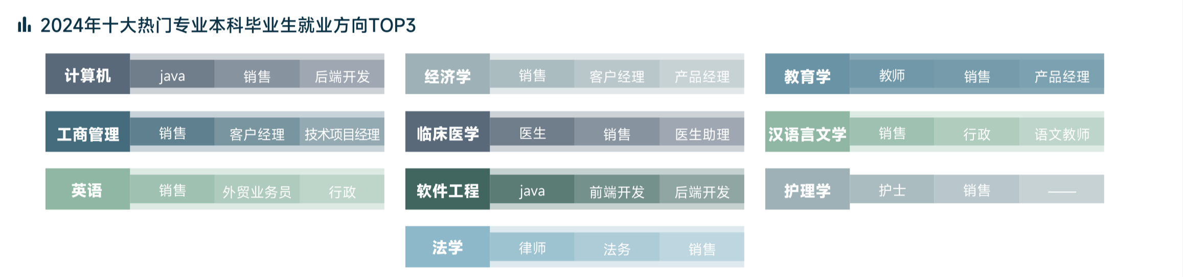 Emc易倍体育：脉脉春招报告：大模型算法平均月薪68万元智能硬件、电商新零售行业连续两年人才净流入(图2)