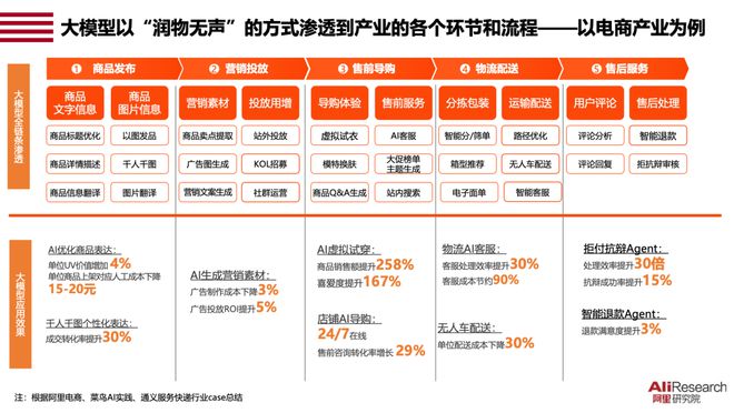 【年度回顾】大模型产业应用(一)润物无声:大模型已快速渗透千行百业