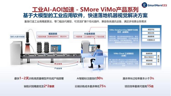 Emc易倍体育：思谋智能：基于AI的工业互联网视觉平台及其智能硬件研发与应用(图2)