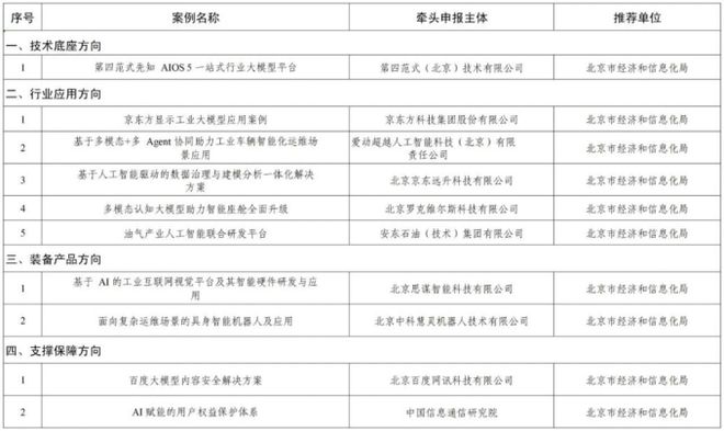 Emc易倍体育:思谋智能:基于AI的工业互联网视觉平台及其智能硬件研发与应用