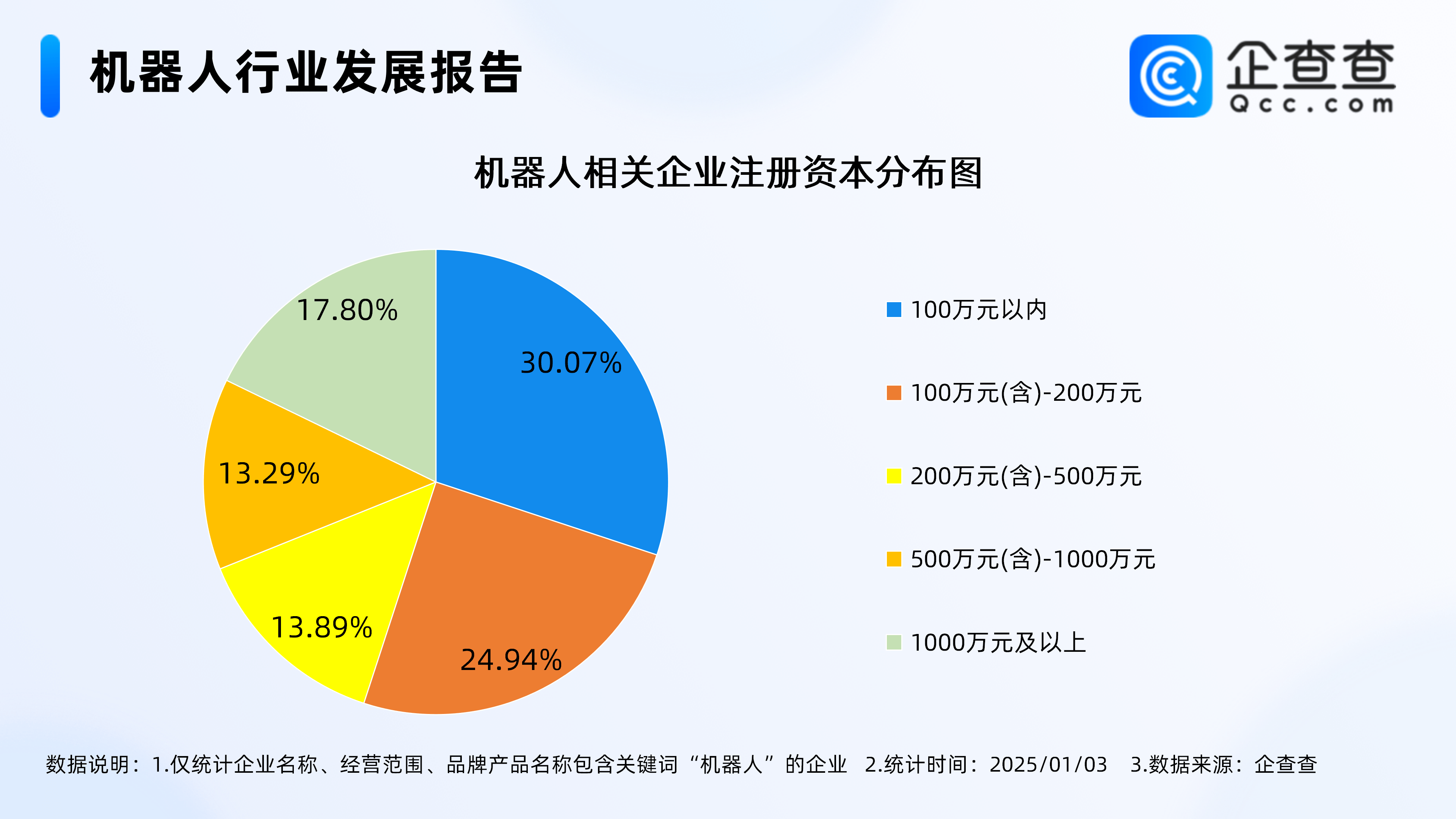 机器人产业蓬勃发展2024年企业注册量再创新高！