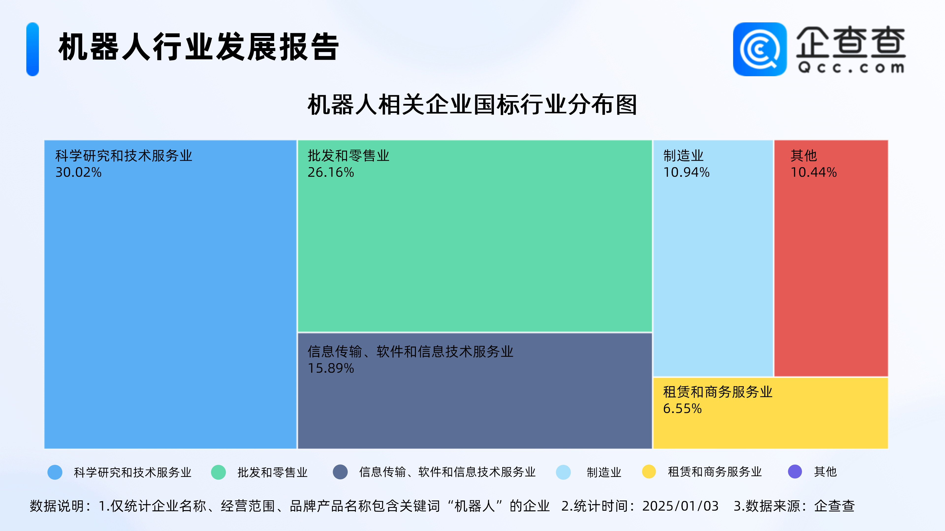 机器人产业蓬勃发展2024年企业注册量再创新高！(图2)