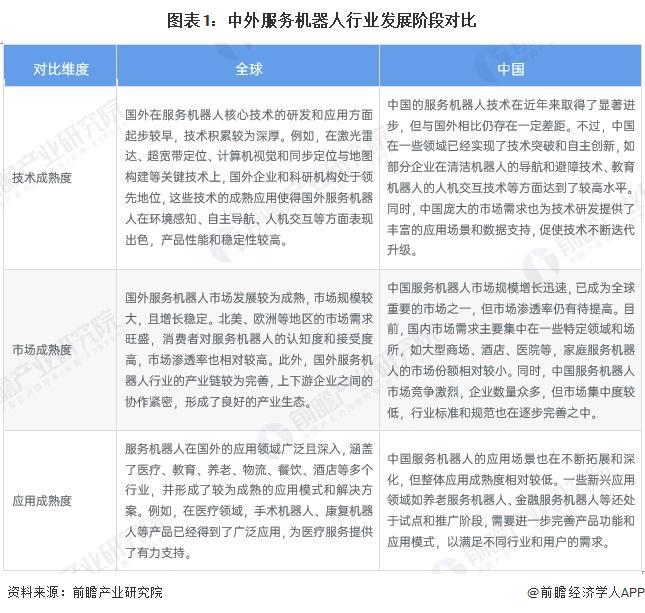 2024年中外服务机器人行业发展对比中国处于追赶阶段发展差距不断缩小(组图)