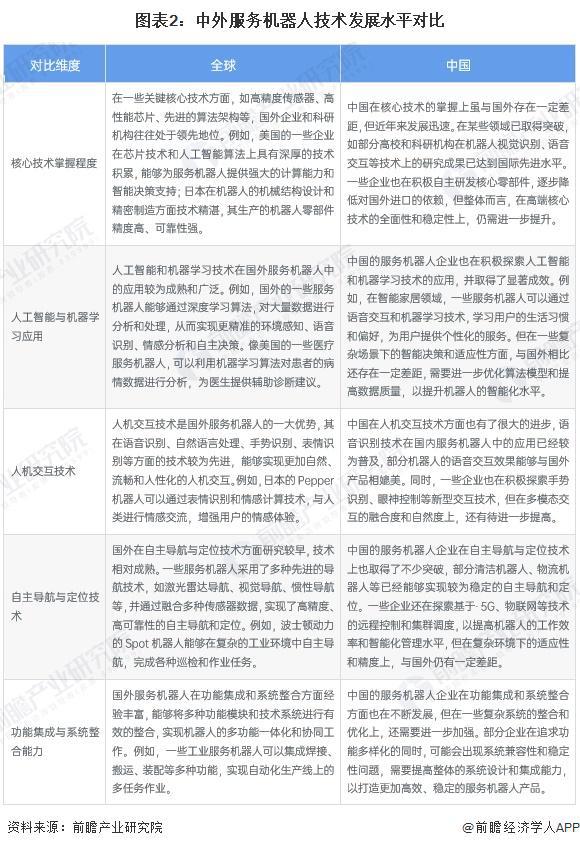 2024年中外服务机器人行业发展对比中国处于追赶阶段发展差距不断缩小（组图）(图2)