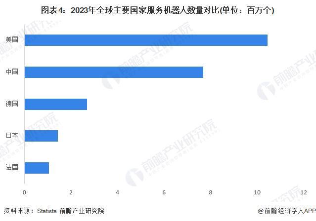 2024年中外服务机器人行业发展对比中国处于追赶阶段发展差距不断缩小（组图）(图4)