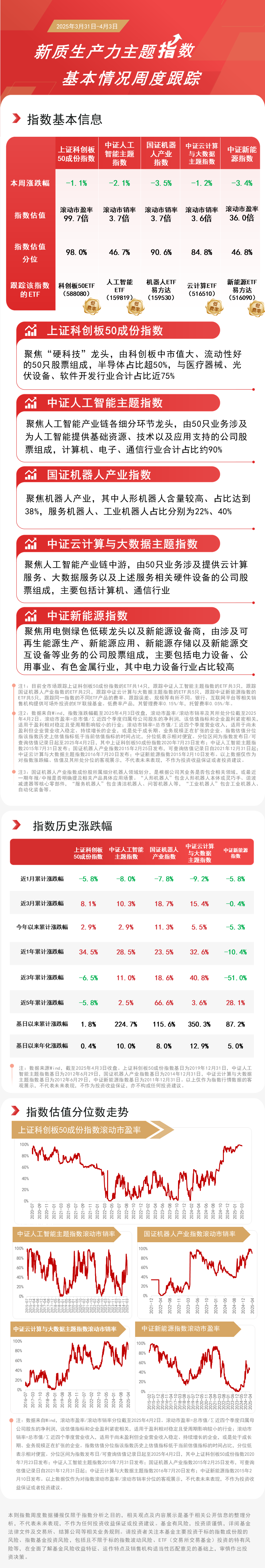 科技盛会尽显新质生产力人工智能ETF(159819)、机器人ETF易方达(159530)等产品助力布