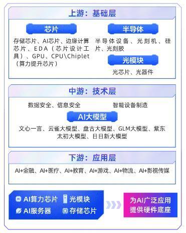 天弘基金:捕捉AI投资主线关注“天弘锐军团”