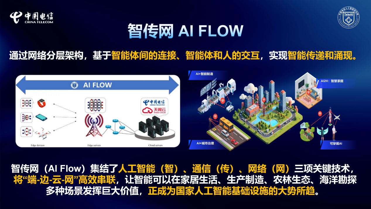 易倍体育网站：中国电信人工智能研究院（TeleAI）以“智传网AIFlow”为核心绘制新图景(图2)