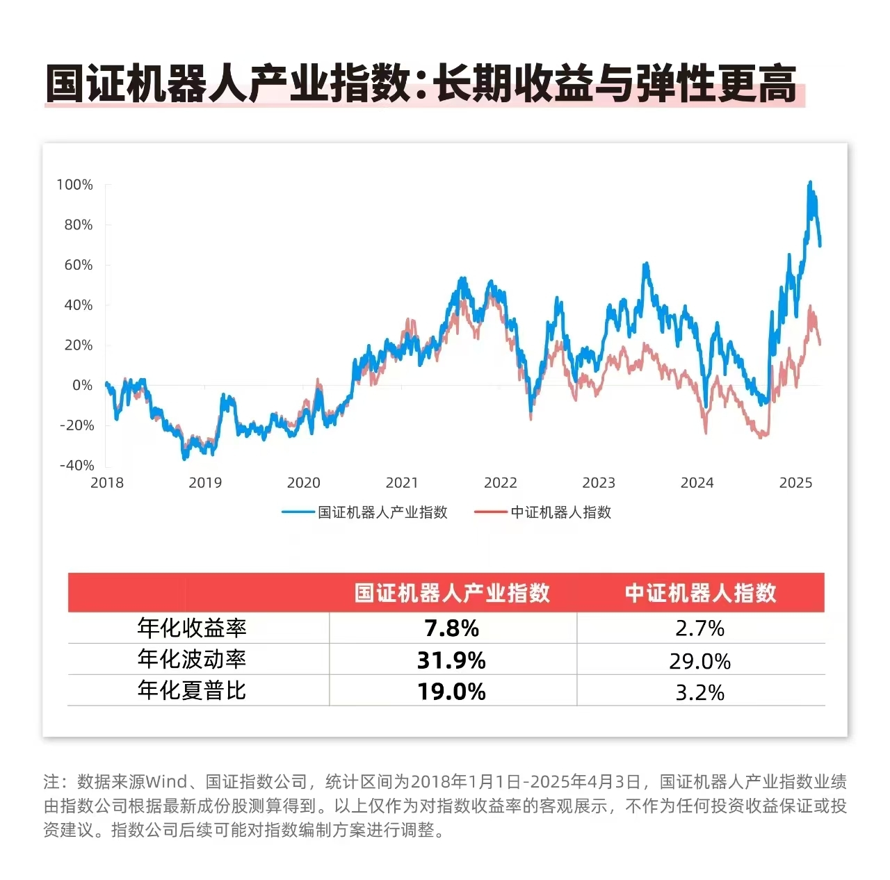 首届具身智能机器人运动会将开赛机器人ETF易方达(159530)助力布局相关产业机遇