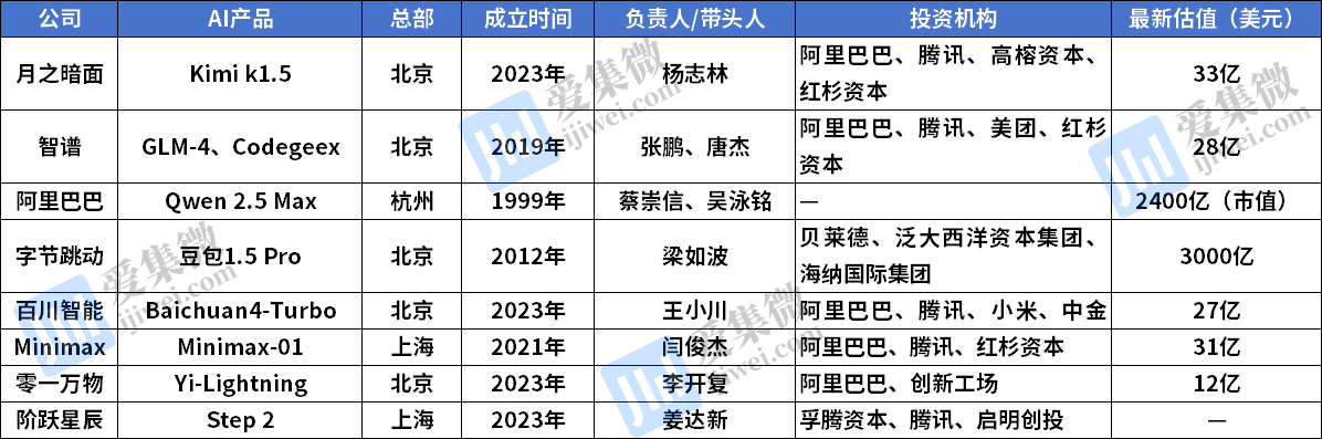 Emc易倍体育：中企AI实力大爆发：性能逼近OpenAI价格低至1%
