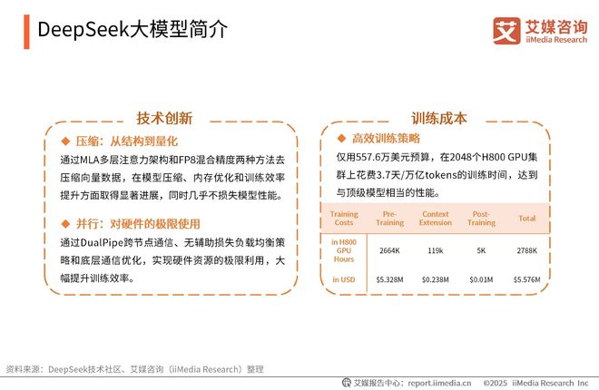 易倍体育网站：艾媒咨询2025-2026DeepSeek撬动产业链商业机会及布局策略报告(图2)