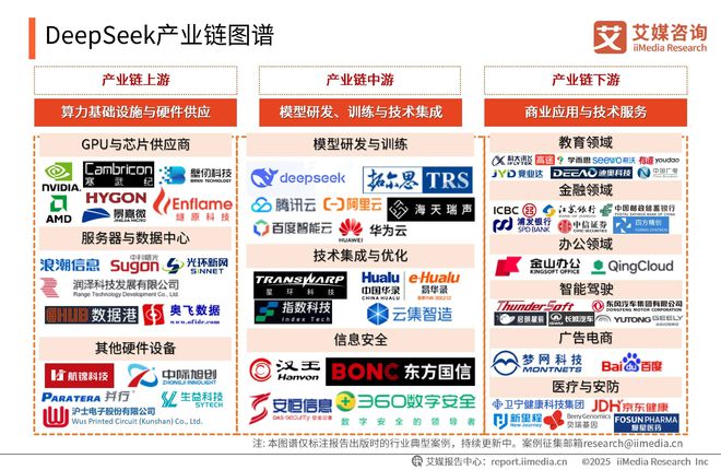 易倍体育网站：艾媒咨询2025-2026DeepSeek撬动产业链商业机会及布局策略报告(图4)