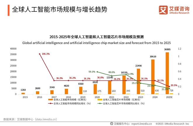 易倍体育网站：艾媒咨询2025-2026DeepSeek撬动产业链商业机会及布局策略报告(图5)