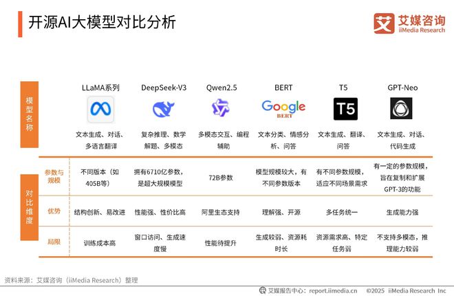 易倍体育网站：艾媒咨询2025-2026DeepSeek撬动产业链商业机会及布局策略报告(图3)
