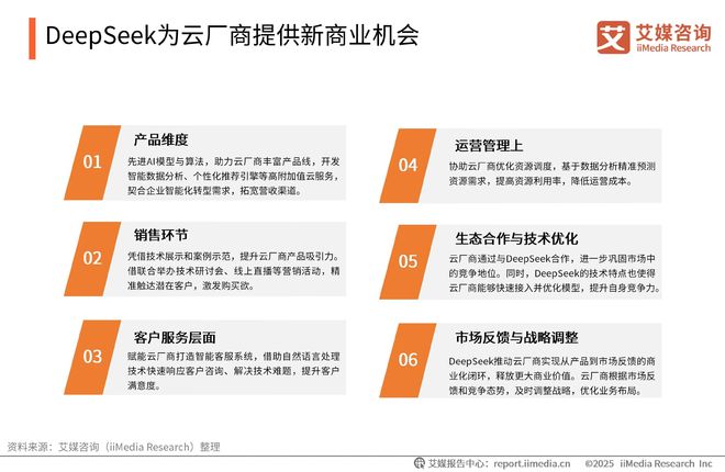 易倍体育网站：艾媒咨询2025-2026DeepSeek撬动产业链商业机会及布局策略报告(图6)