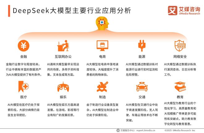 易倍体育网站：艾媒咨询2025-2026DeepSeek撬动产业链商业机会及布局策略报告(图7)