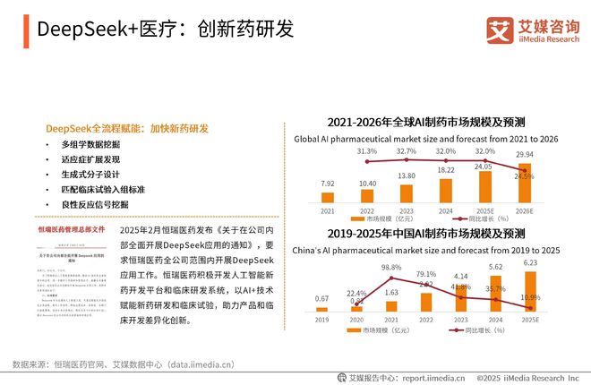 易倍体育网站：艾媒咨询2025-2026DeepSeek撬动产业链商业机会及布局策略报告(图8)