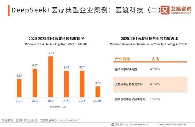 易倍体育网站：艾媒咨询2025-2026DeepSeek撬动产业链商业机会及布局策略报告(图9)