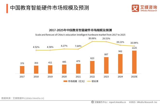 易倍体育网站：艾媒咨询2025-2026DeepSeek撬动产业链商业机会及布局策略报告(图10)